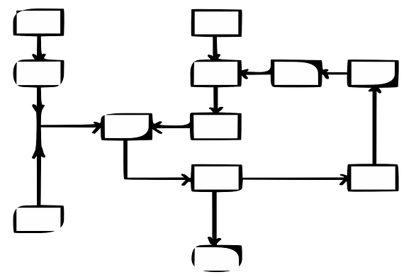 Revoir vos processus lors de votre migration
