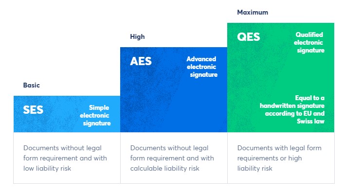 tableau-comparatif-types-signatures